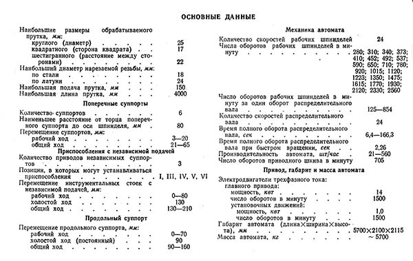Технічні характеристики верстата 1А225
